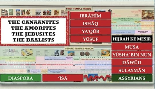 sejarahpalestin