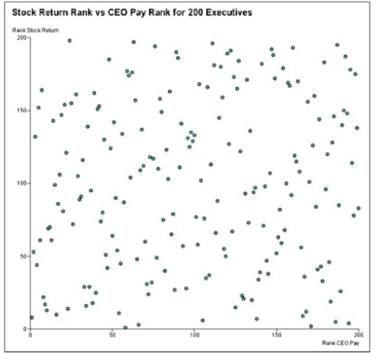 Nobody Knows What Makes a Good CEO Mother Jones