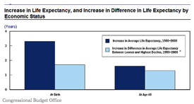 Live Long And Prosper NYTimes com