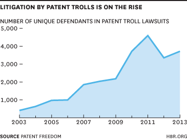 litigationbypatent