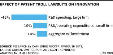 effectofpatent