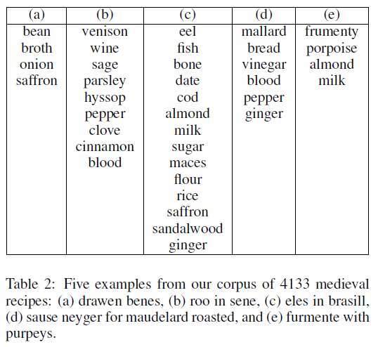 Food_medieval