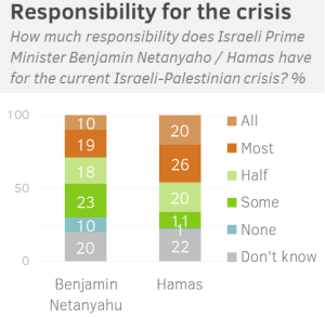 Responsibility
