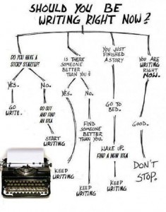 unleadedwriting.com