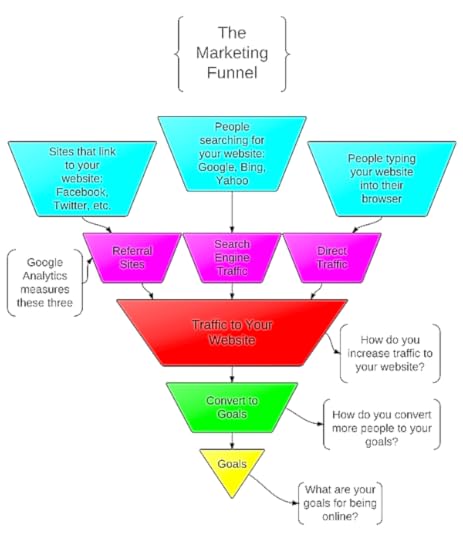 Marketingfunnel2