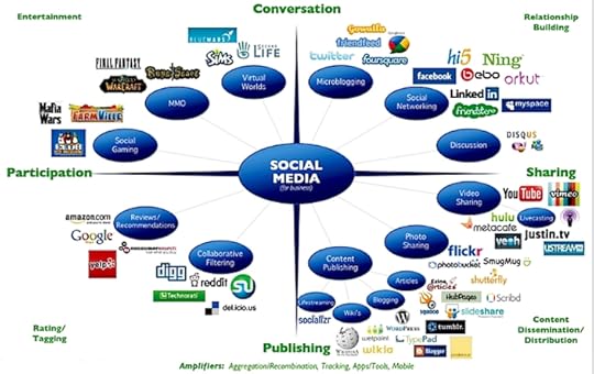 Social-Media-Marketing-2