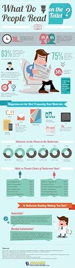 Bathroom-Reading-Infographic-e1406159564930