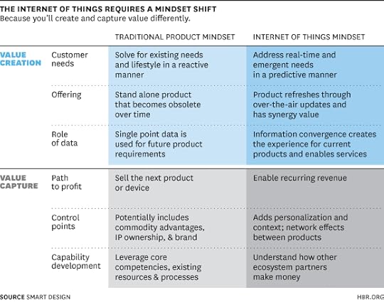 Internet of Things table