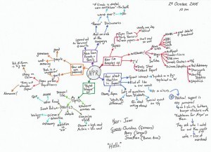 NPR Mind Map by Chris Gladis, flickr.com