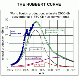 Frackingpeakoil