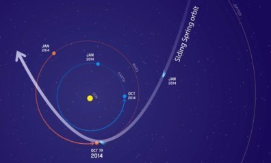 Mars_comet_sidingspring