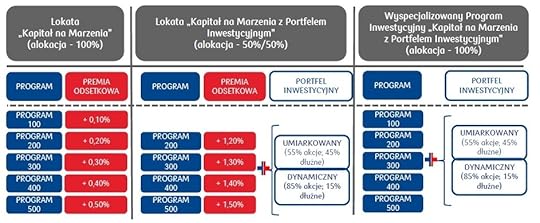 PBK_wersja_marzeniowa