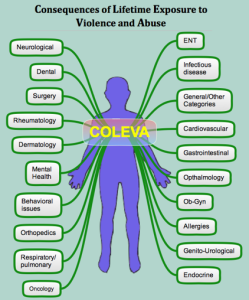 consequences of childhood abuse