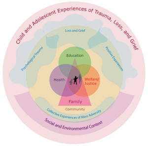 20_circle_TLG network model_Lives of Children_24_07_08