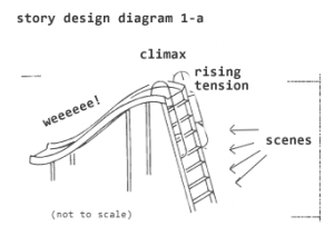 storydesign1-a