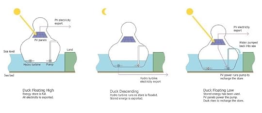 http://images.gizmag.com/gallery_lrg/energyduck-2.jpg
