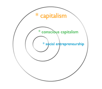 Which needs fixing first?