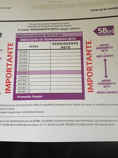 Tabla de rendimiento neto de las afores