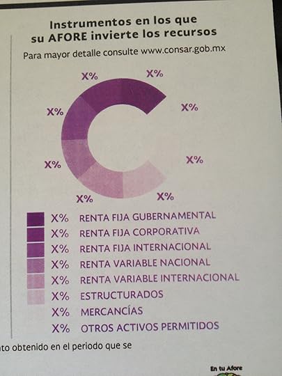 En qué invierten las afores