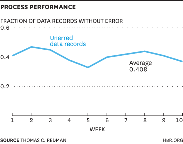 processperformance