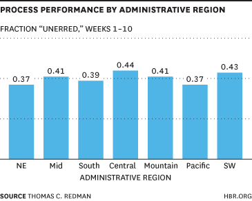 performancebyadmin