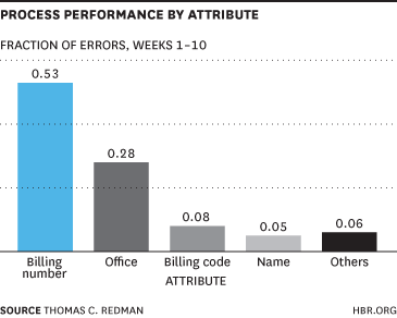 performancebyattribute