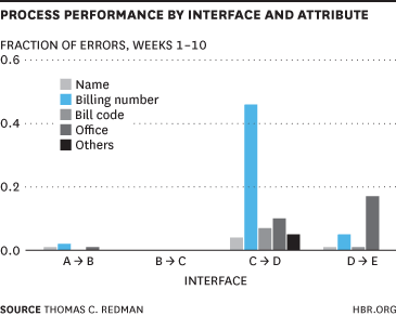 performancebyinterface