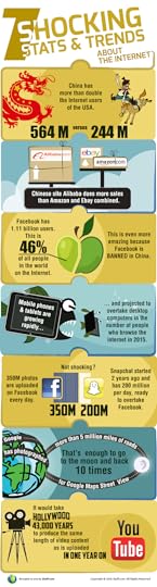 7 Shocking Stats & Trends About the Internet Infographic | Staff.com