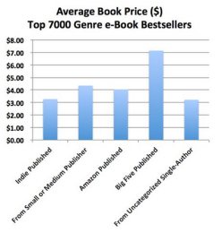 authorearnings.com