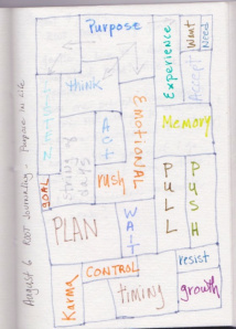 My journal entry considering your life's purpose