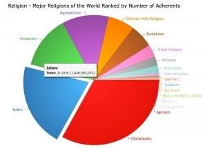 world-religions
