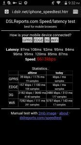 Speed Test Results through Disconnect VPN of 6.6MB/s