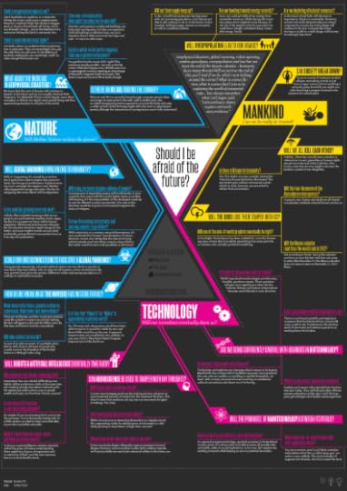 should-i-be-afraid-of-the-future