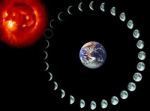 The Sun/Moon Cycle