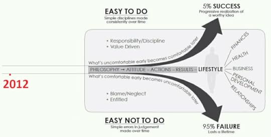 The Slight Edge in action