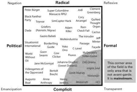 avant-garde