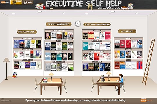 Shelf Help Best Business Books [Infographic]