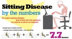 sitting disease