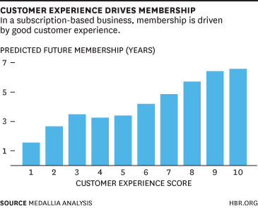 customermembership
