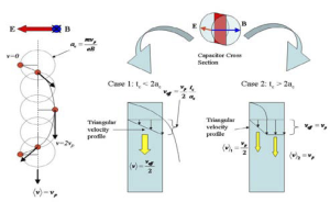 Q-Thruster