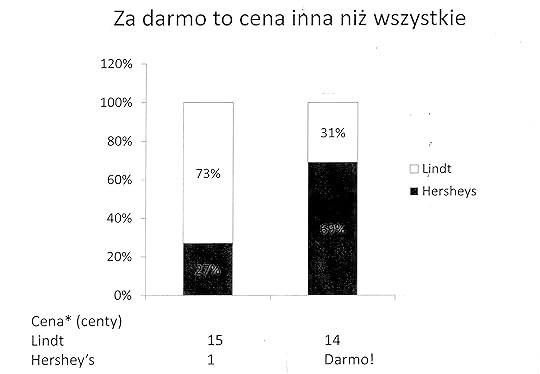 za_darmo