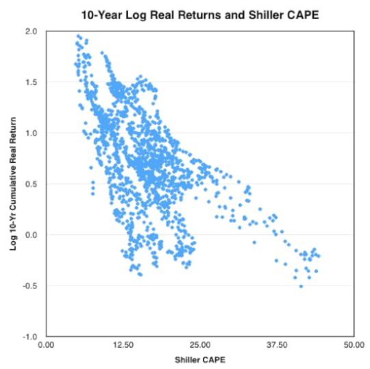 20140817 Shiller Data numbers