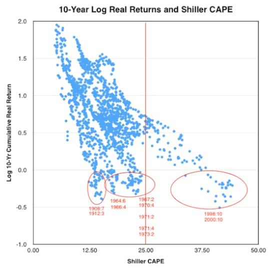 20140817 Shiller Data numbers