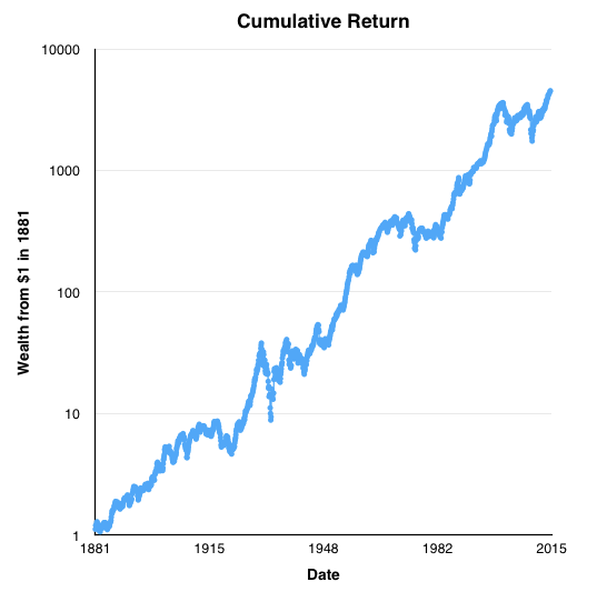 20140817 Shiller Data numbers