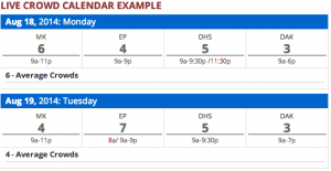 How Crowded is Disney World