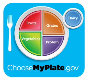 www.choosemyplate.gov