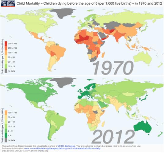 child mortality 1970-2012