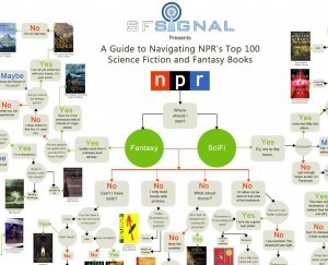 SciFi 100 Books excerpt