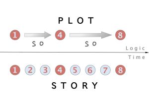 Plot_vs_Story