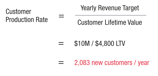 Customer Factory Math